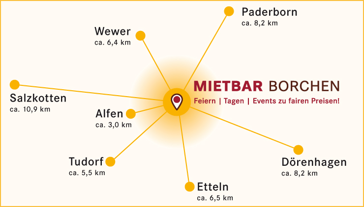 Routenplaner Mietbar Borchen